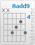 Chord Aadd9 (x,x,7,6,5,7)